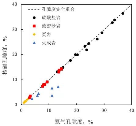 岩石物性参数核磁共振测试