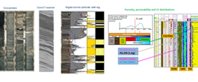 测井解释和储层评价