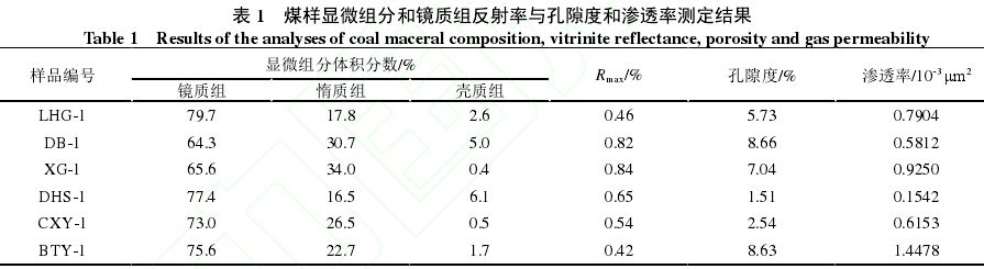 石油领域 – 非常规储层可动流体识别案例