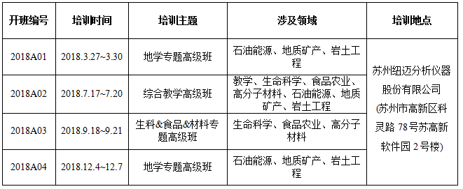 2018年度核磁共振技术与应用高级培训班举办计划通知