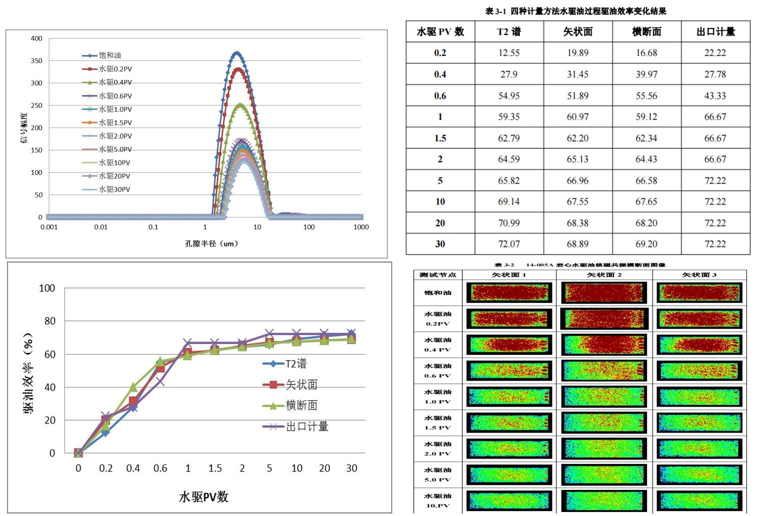 高温高压在线水驱油实验