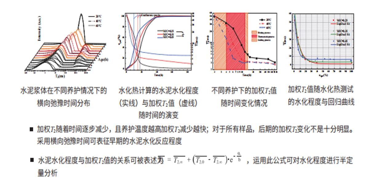 水泥水化过程测试实验