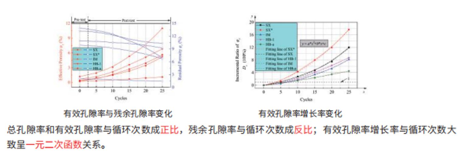 在线冻融循环损伤测试实验