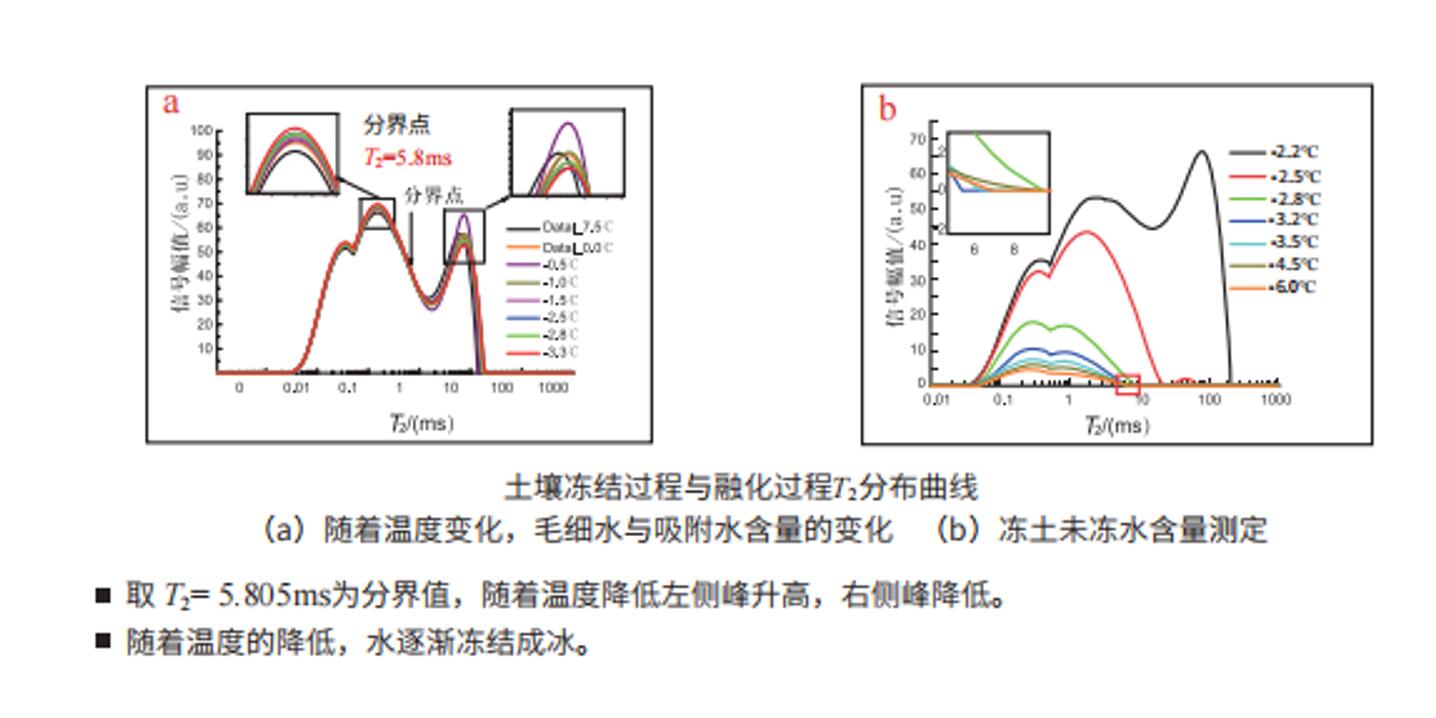 未冻水含量测试实验