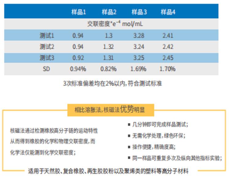 交联密度快速测试