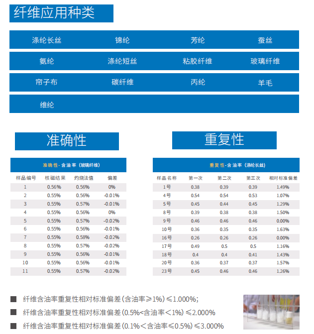 纤维上油率测试实验