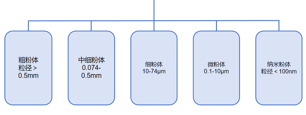 粉体.png