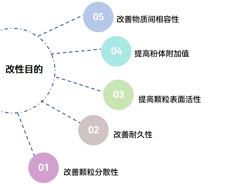 改性目的.png