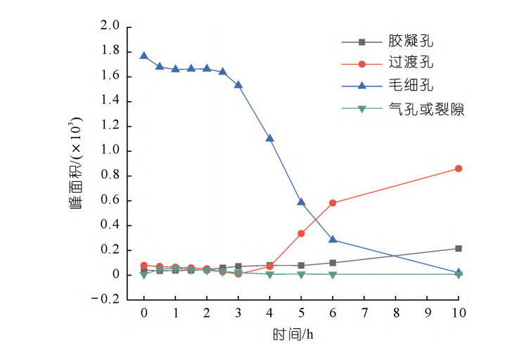 1、孔隙含量变化2.png